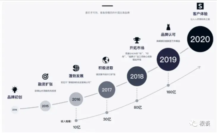 迪拜直播代购手表猫腻_迪拜直播ip_迪拜直播软件