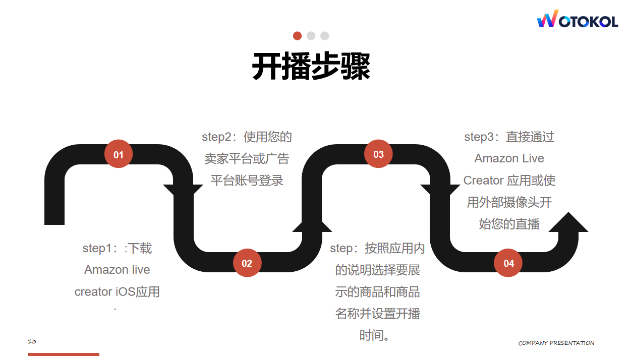 跨境直播_跨境直播专线_跨境直播平台有哪些