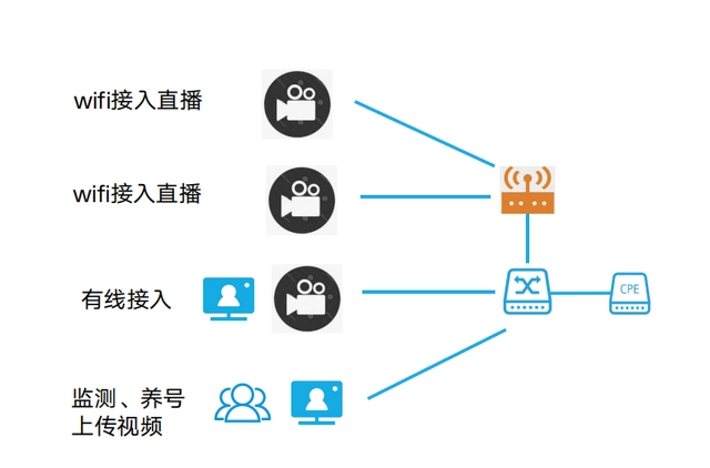 海外直播b站剧集在哪看_海外直播平台排名_tiktok海外直播ip