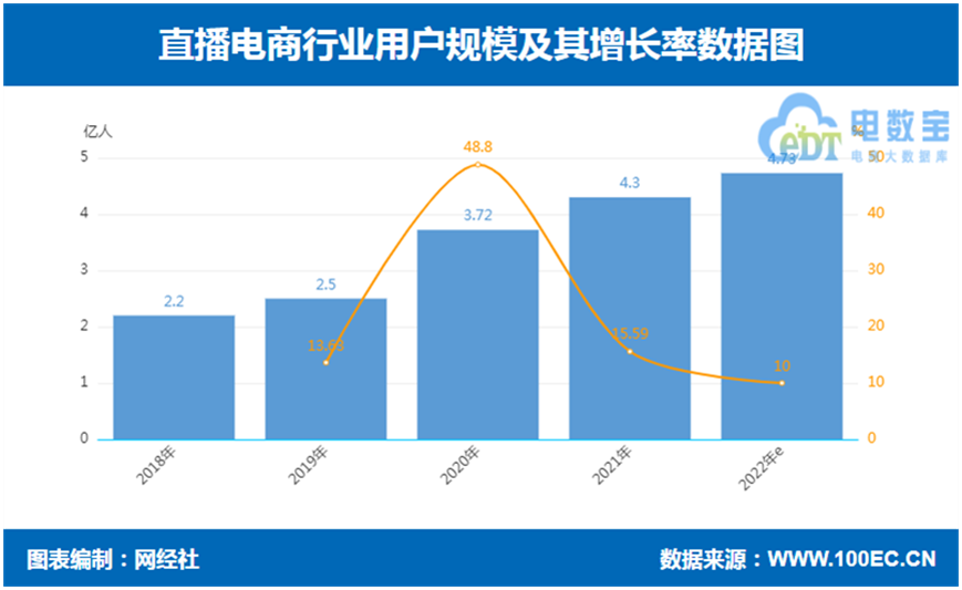 跨境直播加速软件_跨境直播加速怎么弄_跨境直播加速