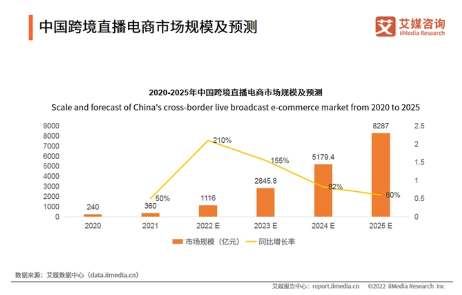 跨境直播加速_跨境直播加速软件_跨境直播加速怎么弄