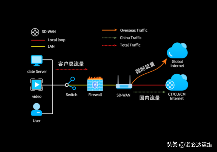 跨境网络直播_跨境直播_跨境直播专线